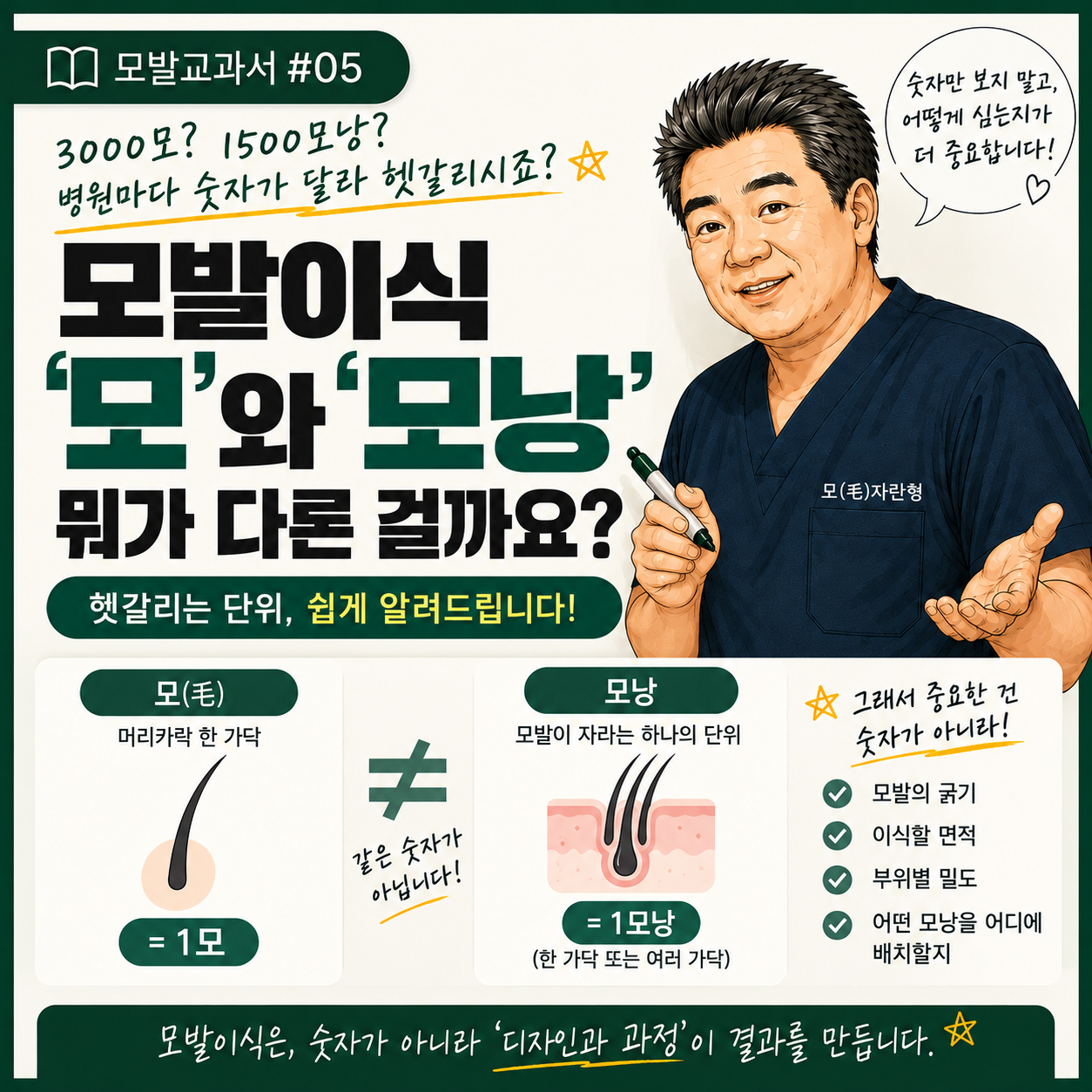 모발이식 모수와 모낭수 차이, '모'와 '모낭'은 뭐가 다를까요? [모발교과서 #05]