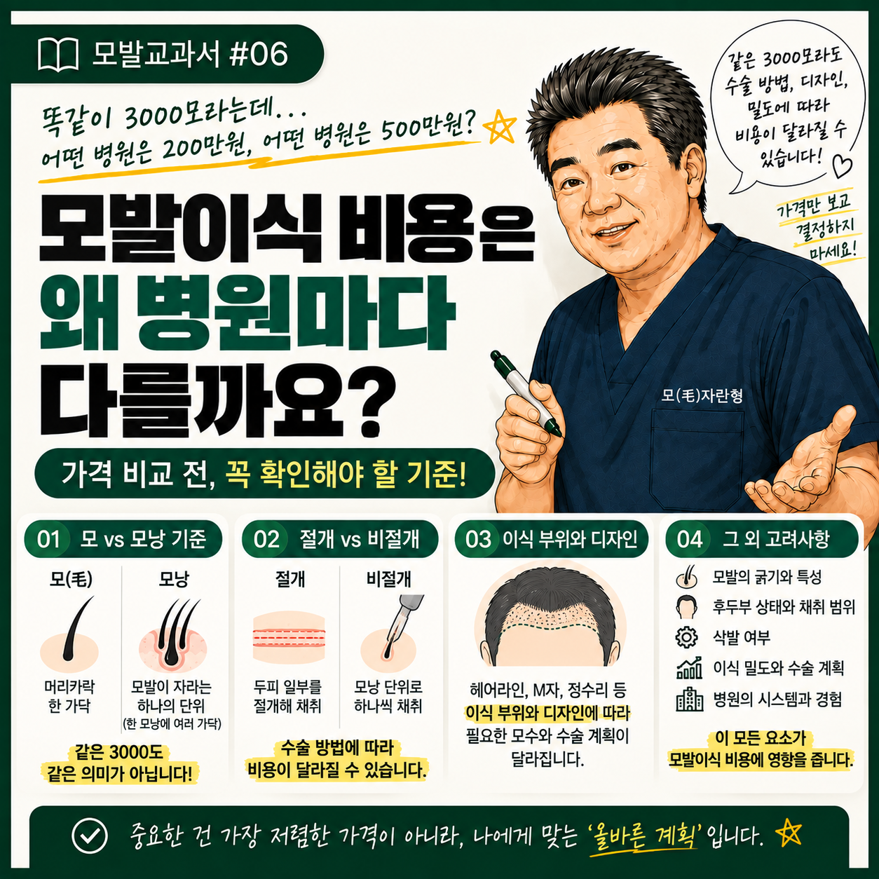 모발이식 비용은 왜 병원마다 다를까요? 가격 비교 전 확인해야 할 기준 [모발교과서 #06]